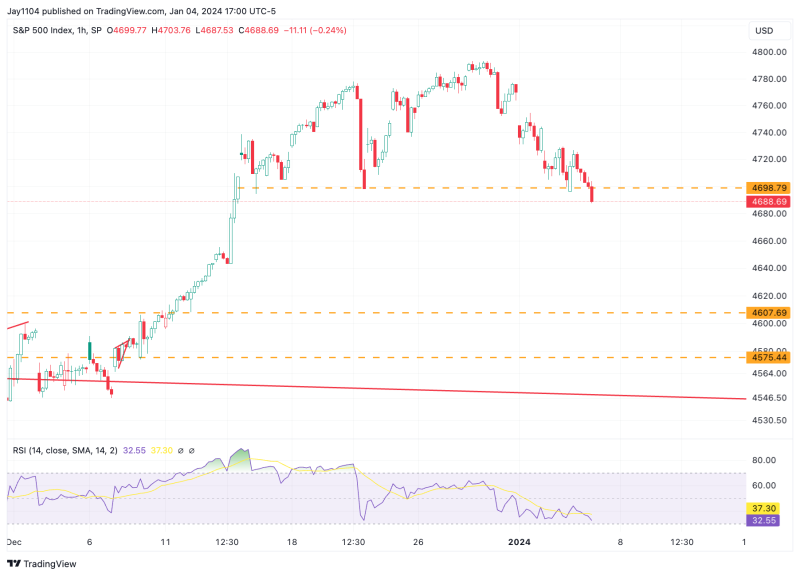 Что будут значить сегодняшние данные по занятости для ФРС и S&P 500