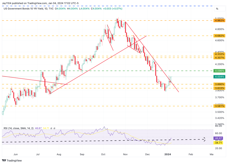 Что будут значить сегодняшние данные по занятости для ФРС и S&P 500