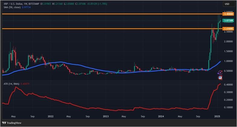 DeepSeek и ФРС США — не помеха: падение криптовалют не состоялось