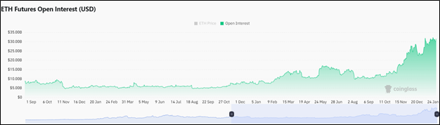 DeepSeek и ФРС США — не помеха: падение криптовалют не состоялось