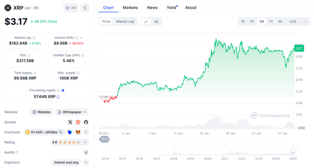 
                    Доминирование XRP закончилось? Новый мемкоин может принести 25,750%                